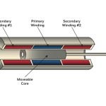 linear transformer