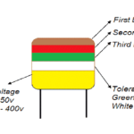 Capacitor Colour Coding