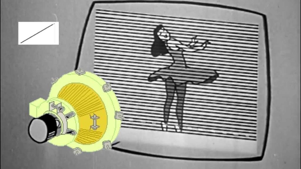 Analog Video