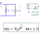 Analysis of undriven(source free) series RC and RL circuits
