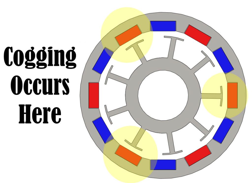 What Is Cogging In Electrical Motors?