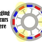 What Is Cogging In Electrical Motors?