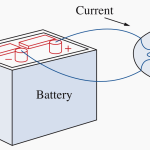 DC Circuit Theory