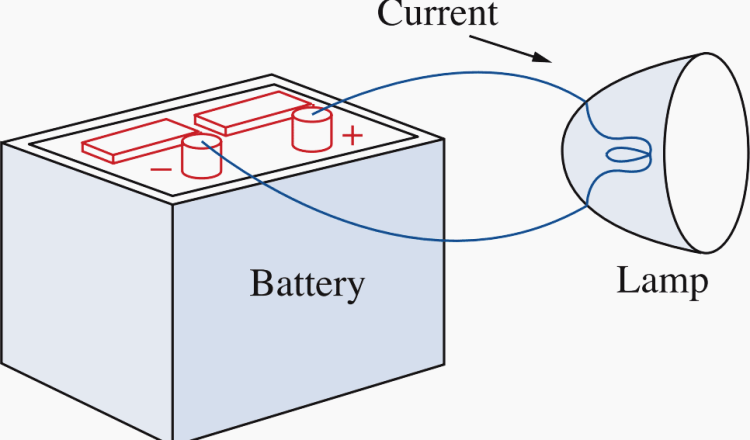 Capacitance – Electronics Engineering