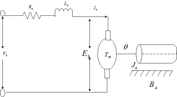 The DC Motor Circuit