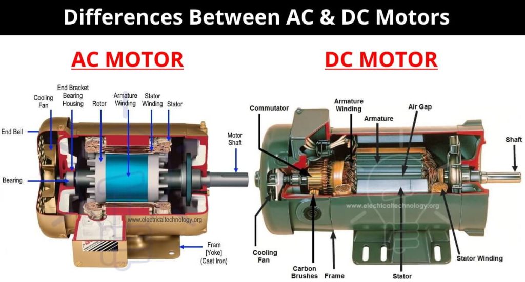 DIFFERENCE BETWEEN AC AND DC: