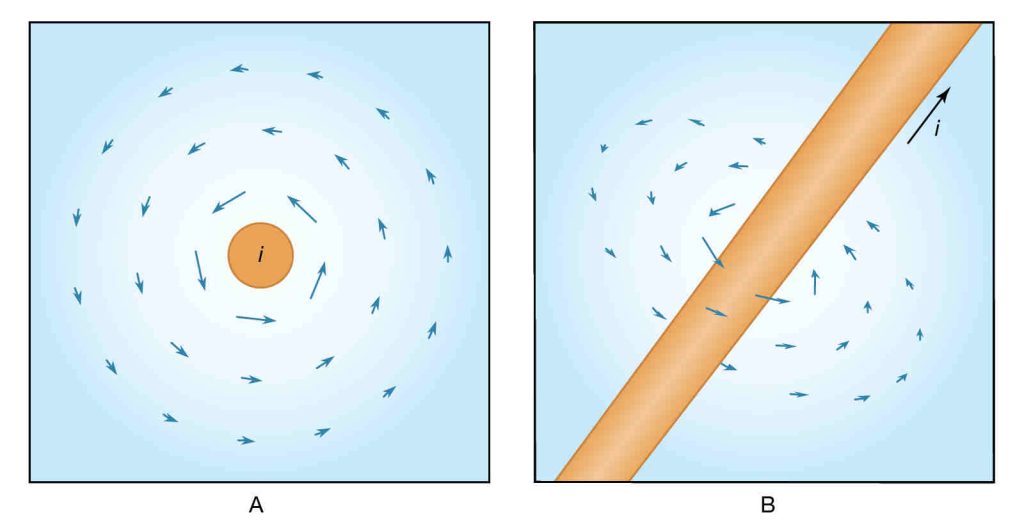How Electricity Produces a Magnetic Field