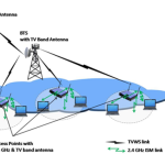 The Longley-Rice Propagation Model and TV White Space for Ultra WiFi