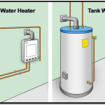 Tankless Water Heaters