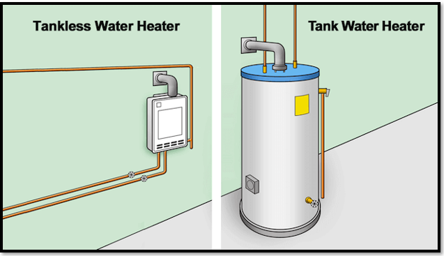 Tankless Water Heaters