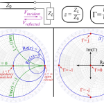 Understanding Smith Charts