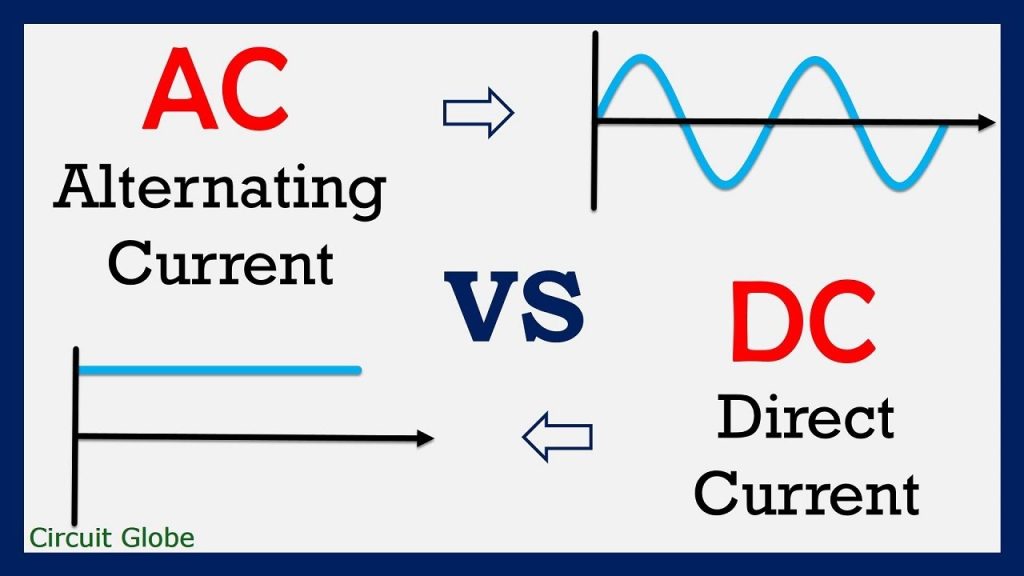 DC Circuits and AC Circuits