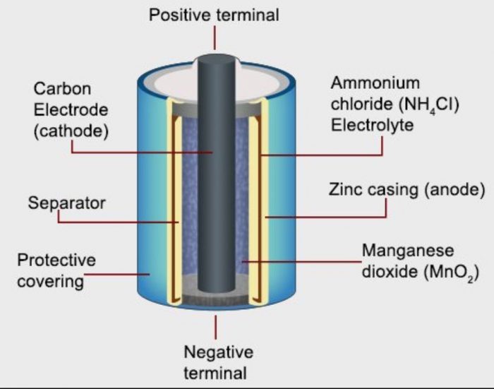 How Dry Cell Batteries Generate Electricity