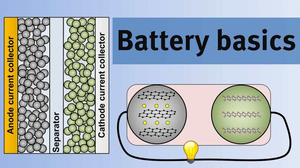 The Basics of Battery Technology