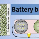 The Basics of Battery Technology