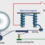 How Does a Door Bell Work?