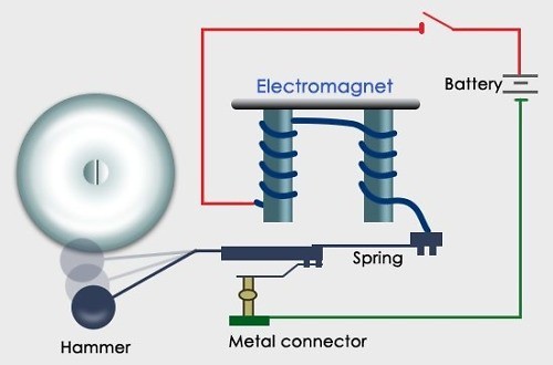 How Does a Door Bell Work?