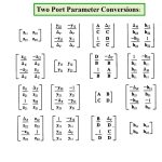 Two-Port Parameter Conversions