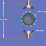 Understanding Shunt-Wound DC Motors