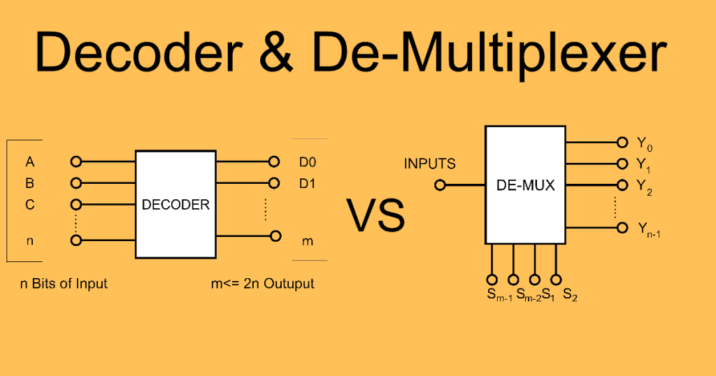 Decoding the Demultiplexer