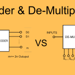 Decoding the Demultiplexer