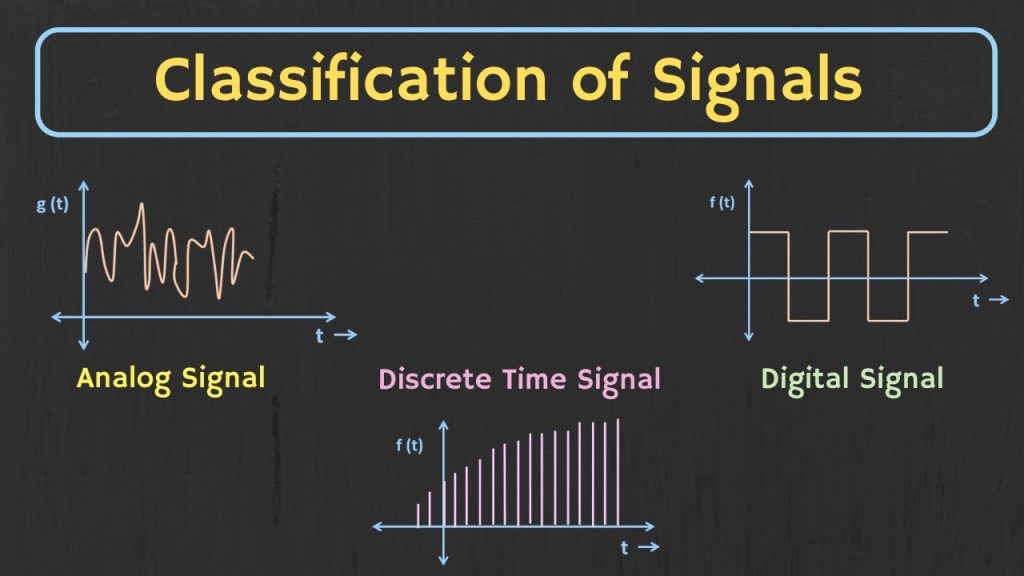 Classification Of Signals