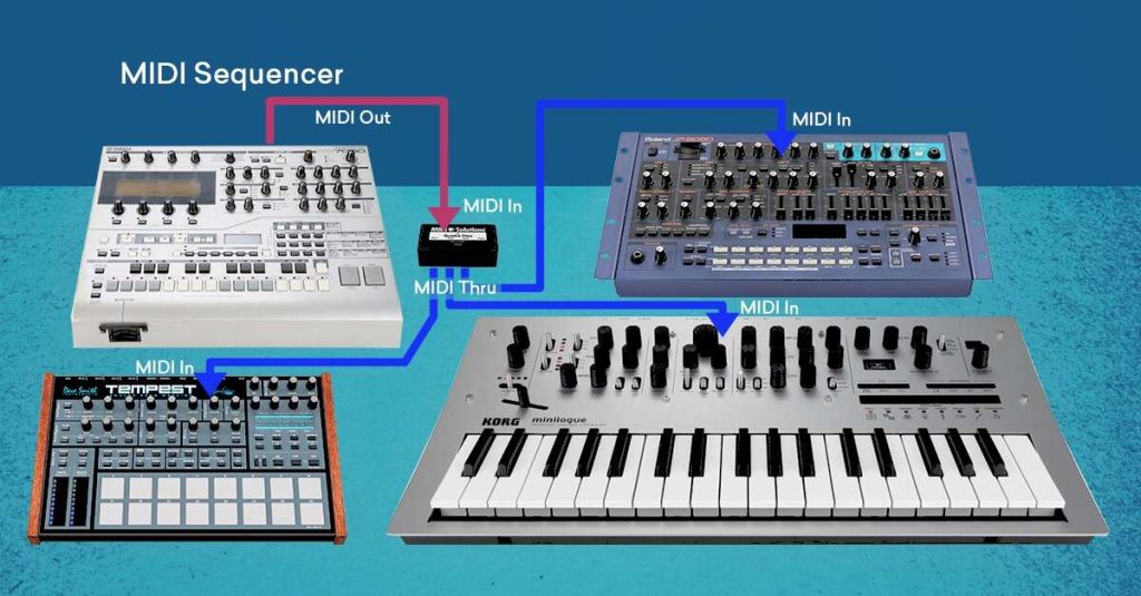 Midi: Musical Instrument Digital Interface