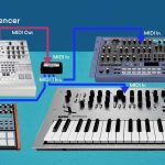 Midi: Musical Instrument Digital Interface
