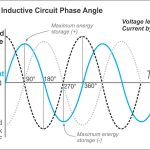 Current through purely resistive circuit, inductance and capacitance