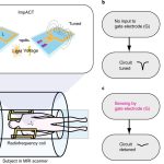 RESONANCE AND COUPLED CIRCUITS