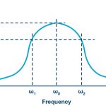 The step response of series RLC circuit