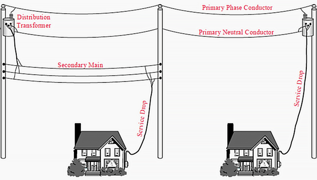 Secondary distribution systems