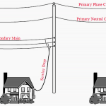Secondary distribution systems