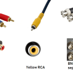 Types of Video Signals