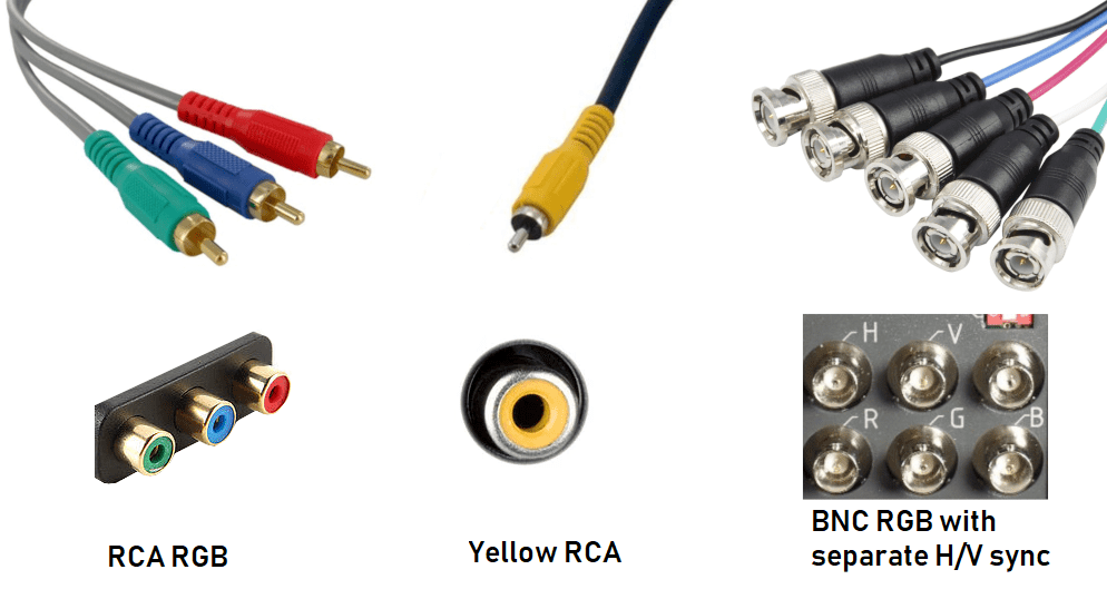 Types of Video Signals