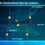 Sectionalized Bus