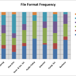 Popular File Formats