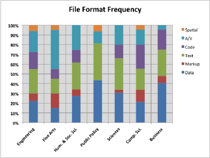 Popular File Formats