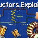 Working of an Inductor