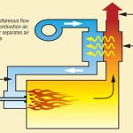 Thermal Efficiency: