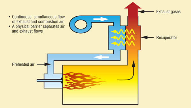 Thermal Efficiency: