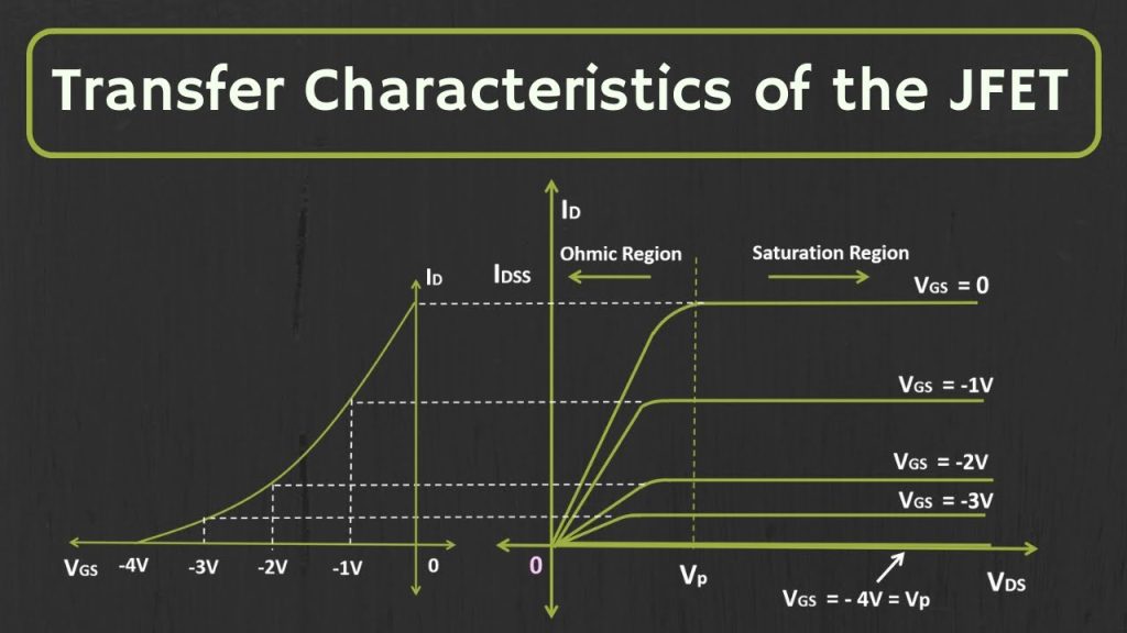 Drain Characteristics
