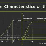 Drain Characteristics