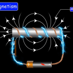 Electromagnetism