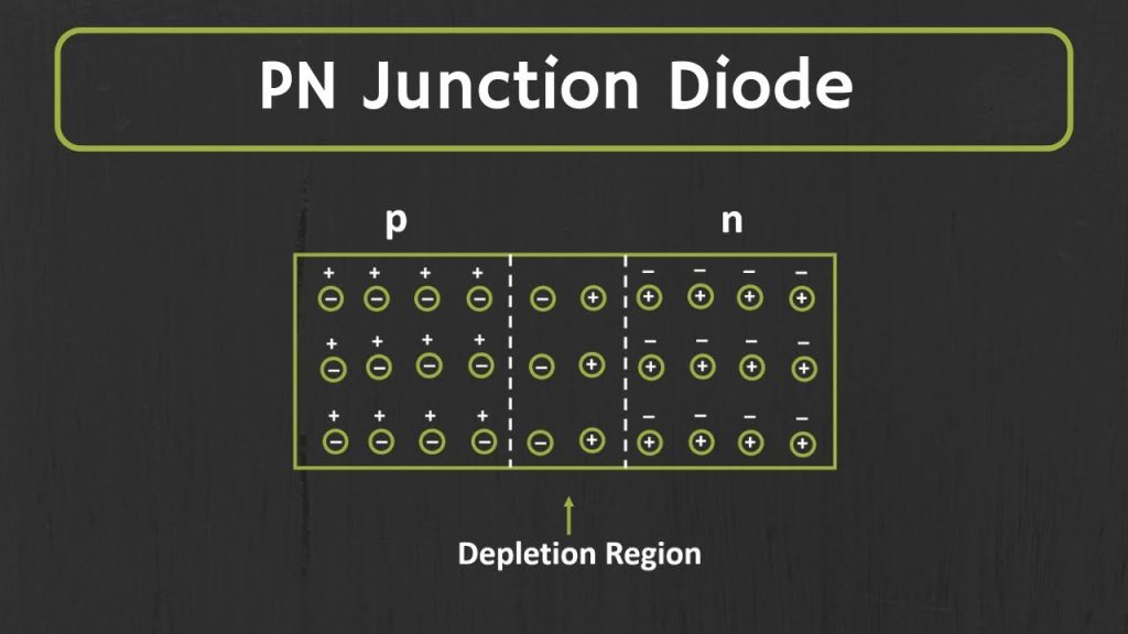 PN Junction