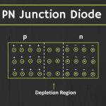 PN Junction