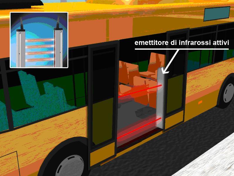 Automated Passenger Sensing System Is 98% Accurate