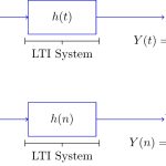 Analysis Of Discrete Linear Time Invariant (Lti/Lsi) System