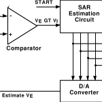 A/D Conversion Basic Block Diagram Of A/D Converter