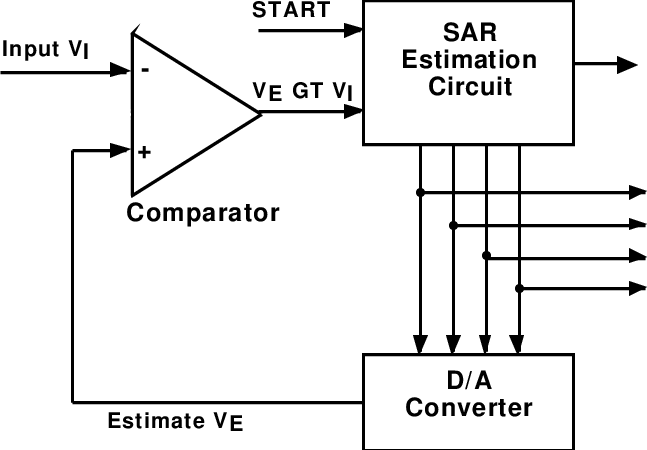 A/D Conversion Basic Block Diagram Of A/D Converter